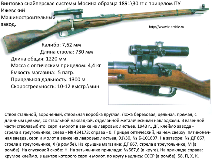Трехлинейка 7,62-мм винтовка мосина