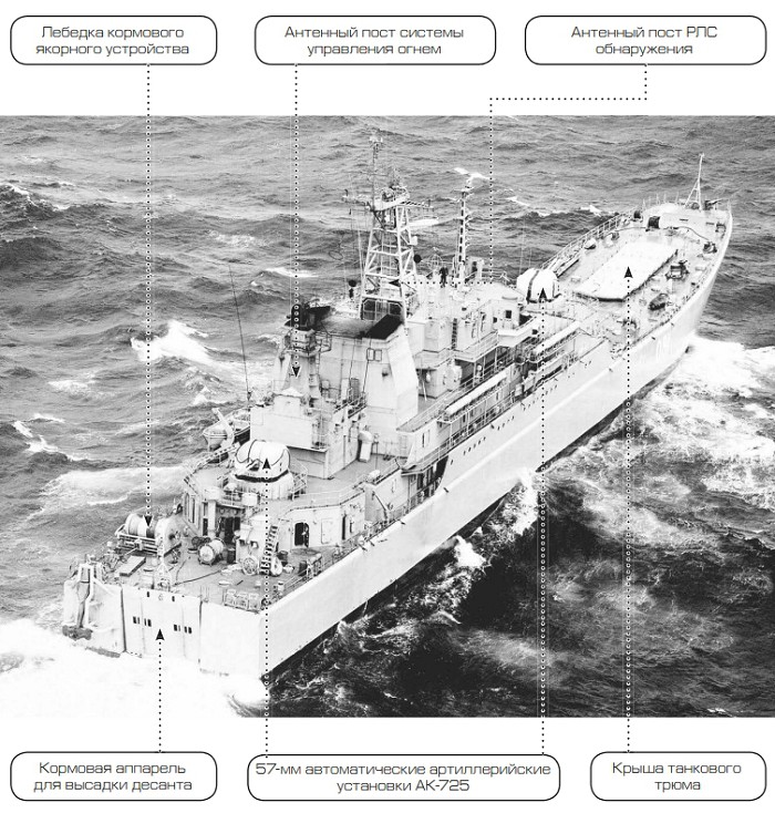 Большие десантные корабли проекта 775 — вики
