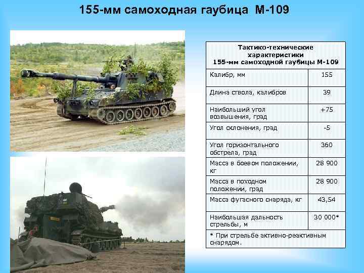 Сау м-109: паладин, самоходная артиллерийская установка, технические характеристики (ттх), модификации