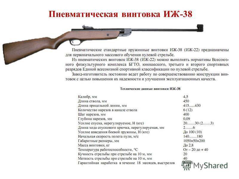 Отечественное ружьё мр-153 для охоты