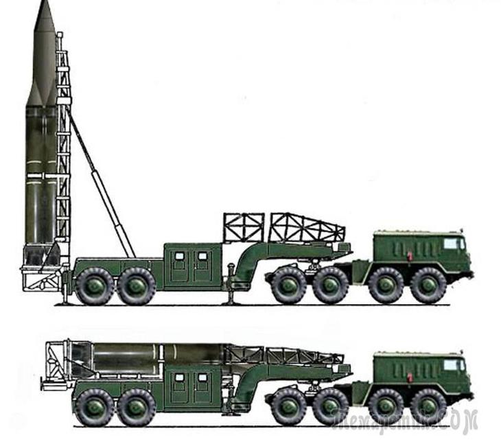 Баллистическая ракета: межконтинентальная, скорость, высота полёта, запуск, траектория, создание, конструктор