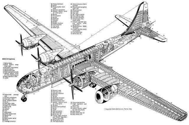 Boeing B-29 Superfortress – вершина развития поршневого стратегического бомбардировщика