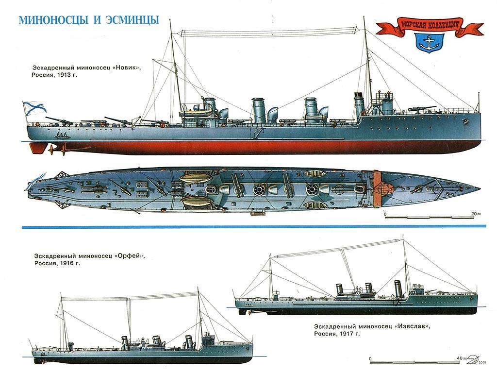 Эсминцы проекта новик