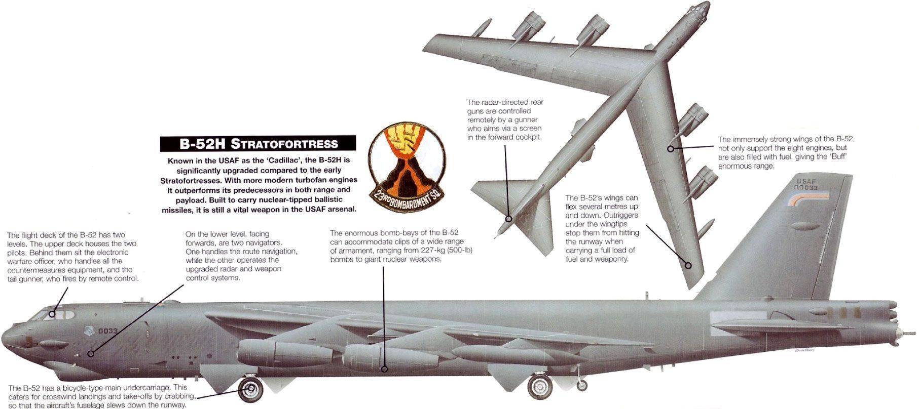 Boeing B-52 Stratofortress: основной стратегический бомбардировщик ВВС США