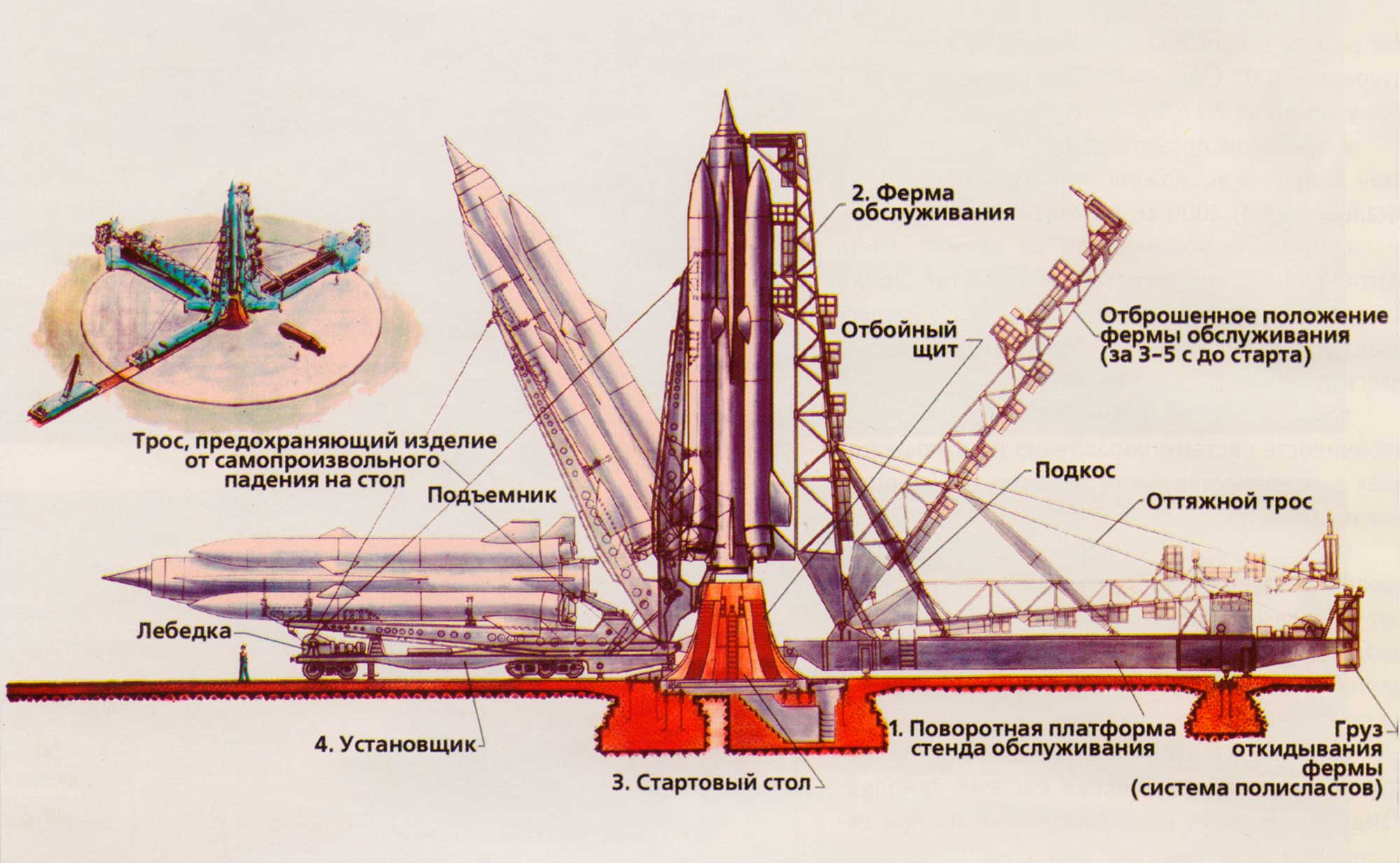 Ракета р-7–баллистическая ракета, ставшая лидером космической гонки