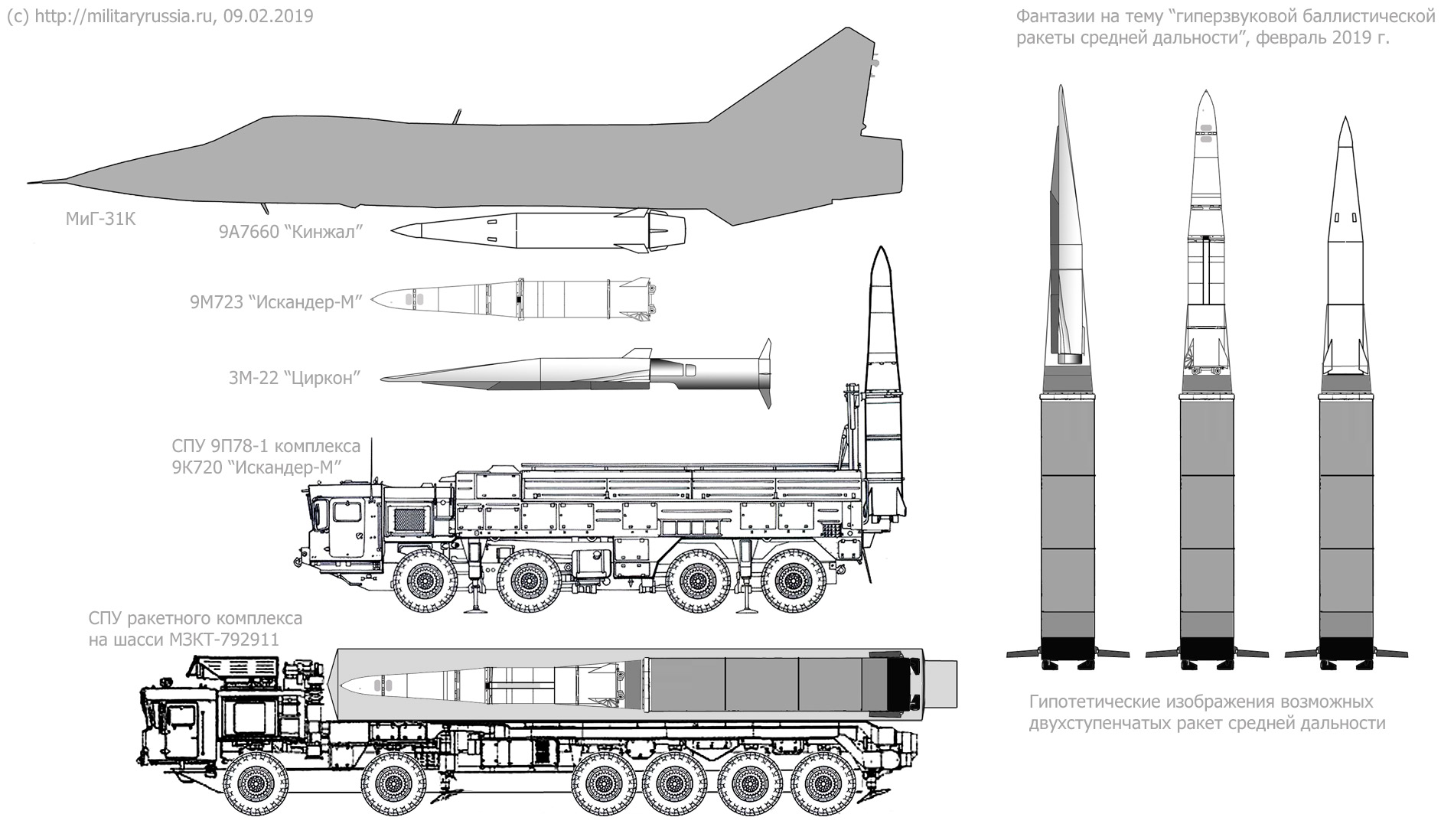 Ракетный комплекс «искандер» (9к720)