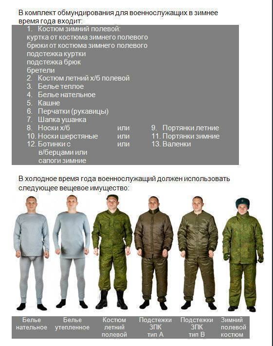 Военная форма российских военнослужащих - особенности, история и интересные факты