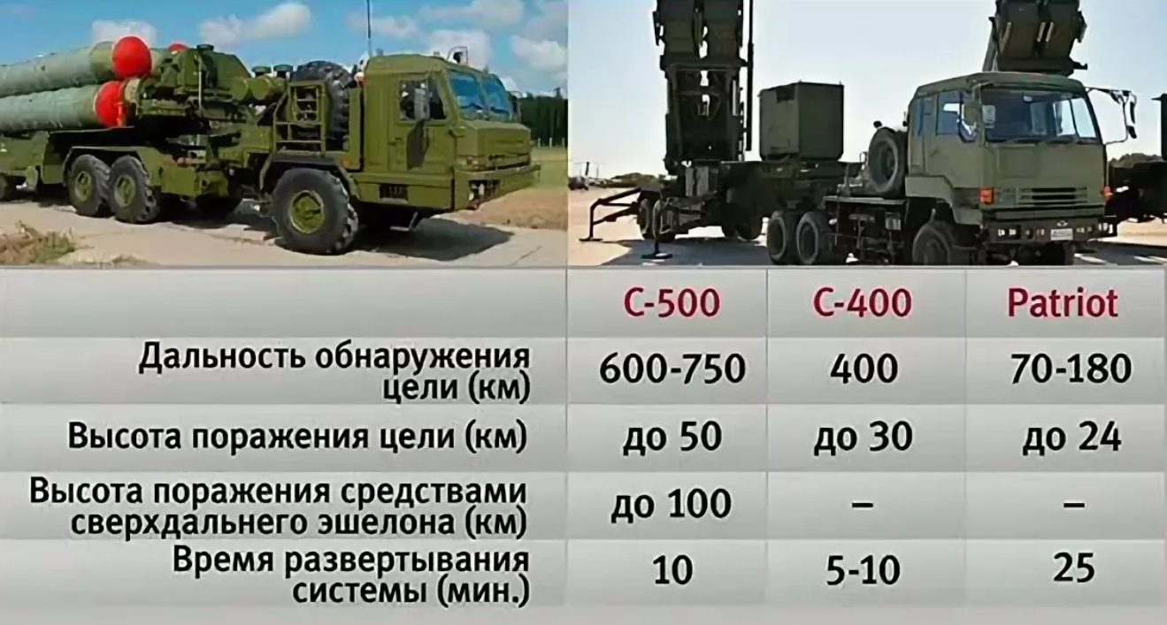 Почему пво не сбивает некоторые ракеты и беспилотники? - hi-news.ru