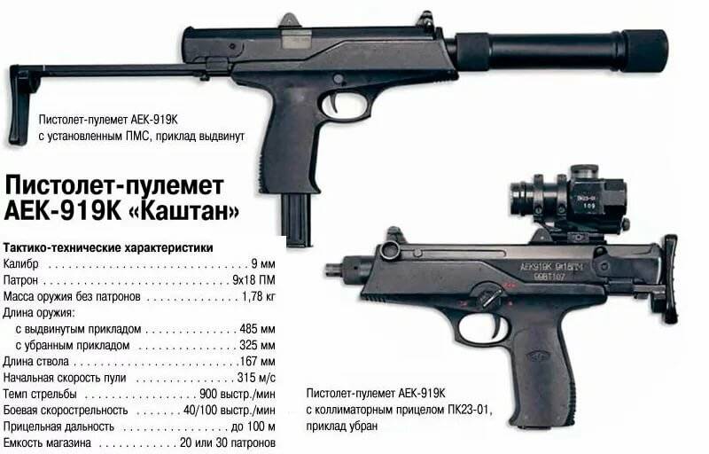 Пистолет-пулемет st kinetics cpw