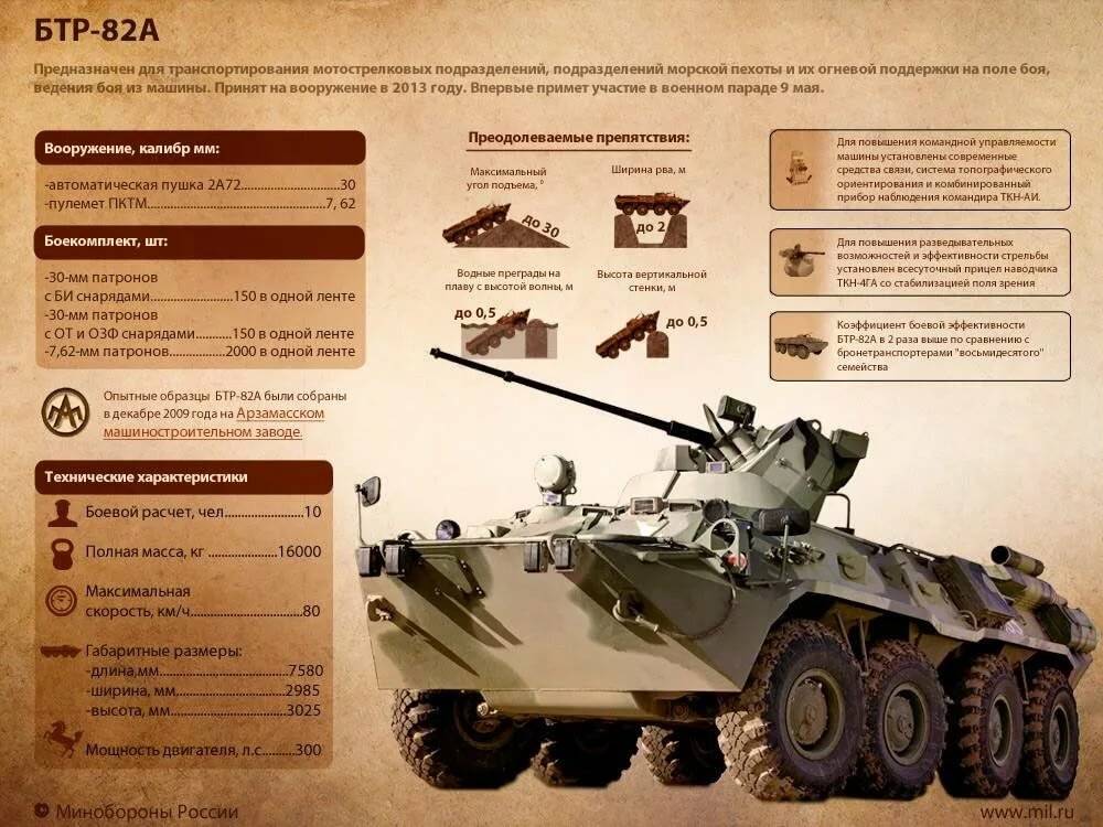 Боевая разведывательная машина брм-3к «рысь» (россия)