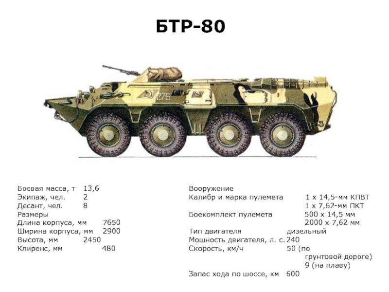 Бмд-1: боевая машина десанта, технические характеристики (ттх), вооружение, история создания, модификации