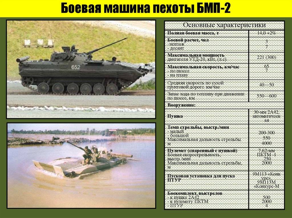 ✅ бронеавтомобиль cougar h (сша) - legguns.ru