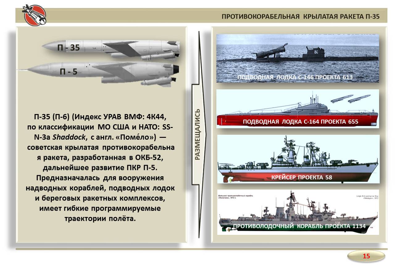 Igobel • противокорабельные крылатые ракеты и авианосцы. часть 2