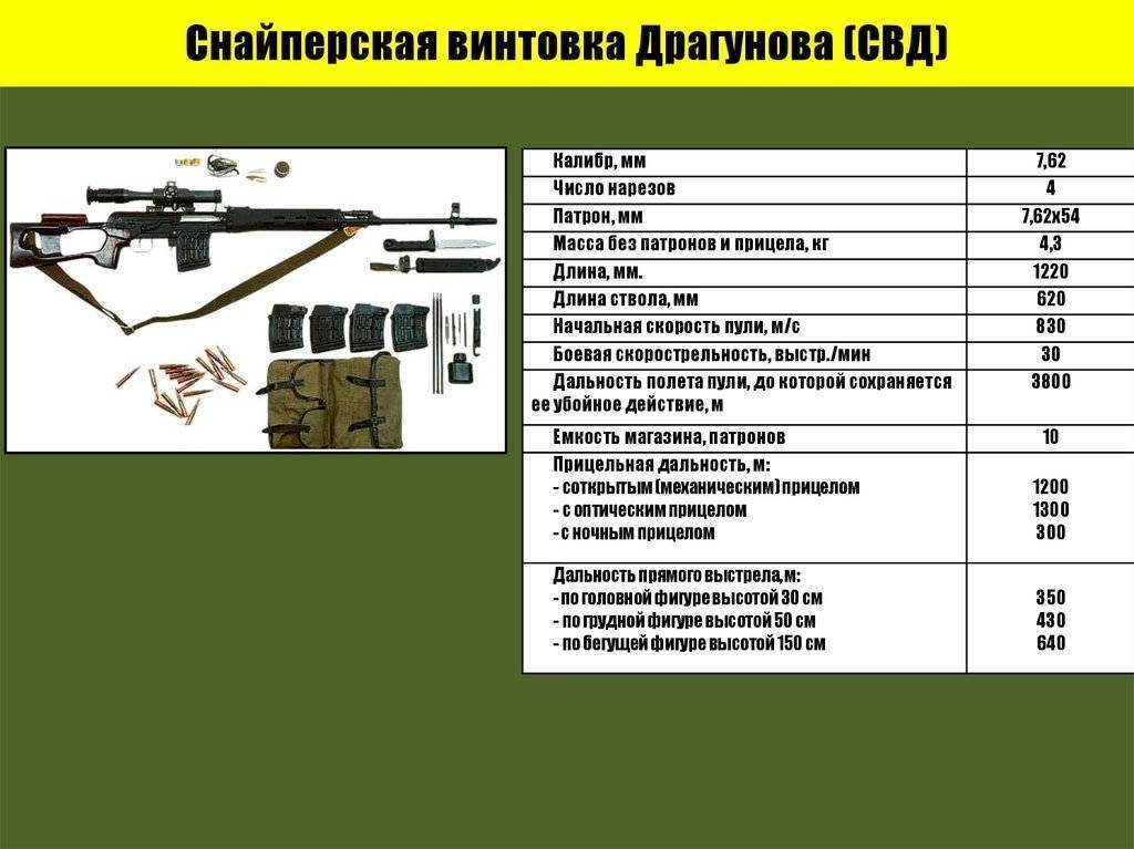 Подготовка снайпера. 7,62 мм снайперская винтовка драгунова - свд