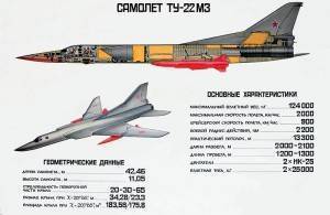 Технические характеристики самолета ту-22м3