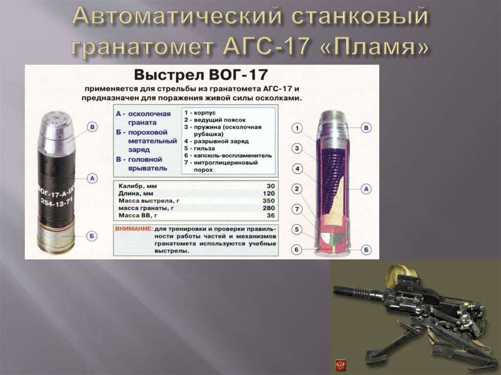 Агс-17: технические характеристики. гранатомет агс-17 «пламя»