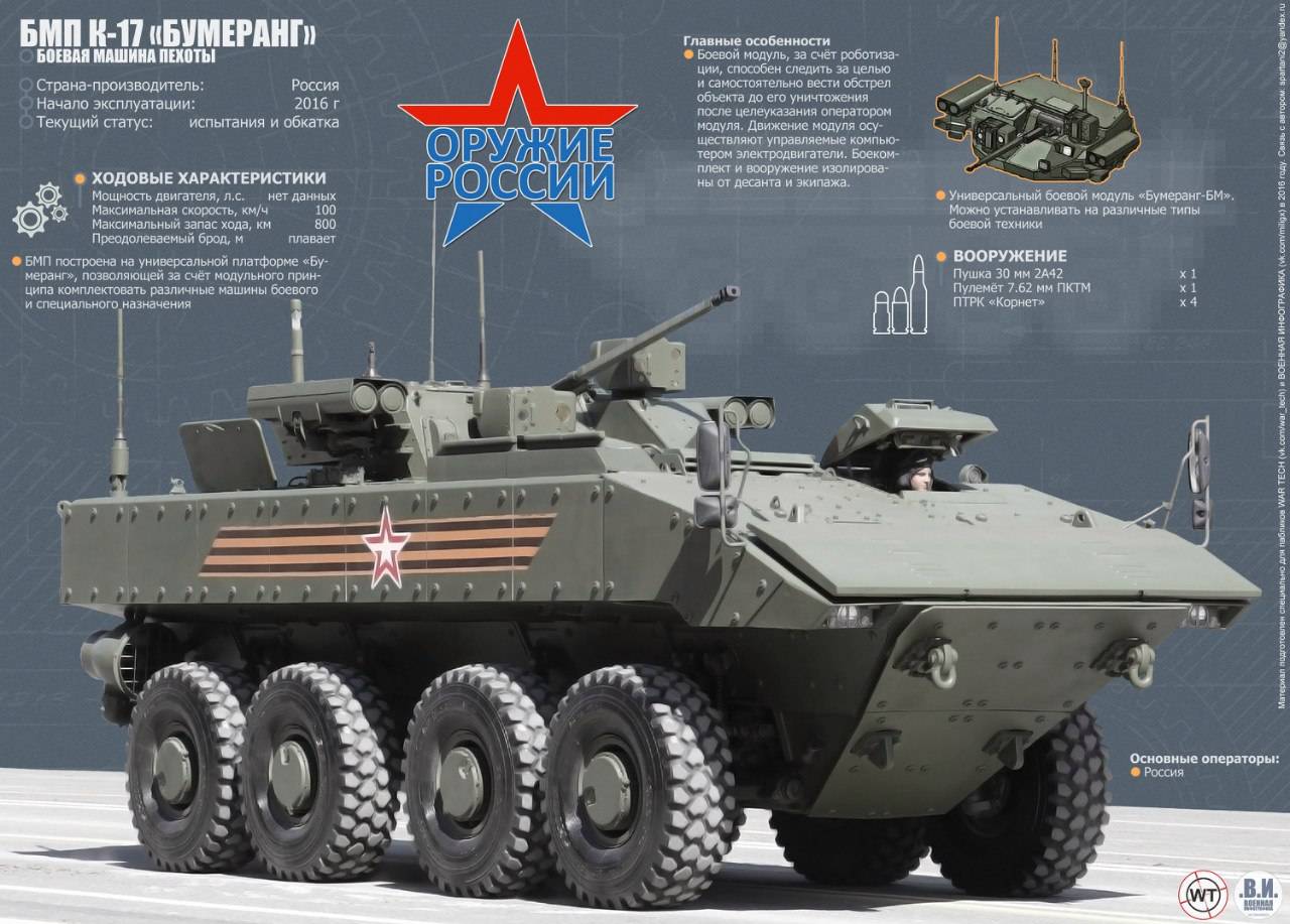 «достигла уровня боевой эффективности современных бмп»: как обновлённая разведывательная машина брм-1к усилит армию рф — рт на русском