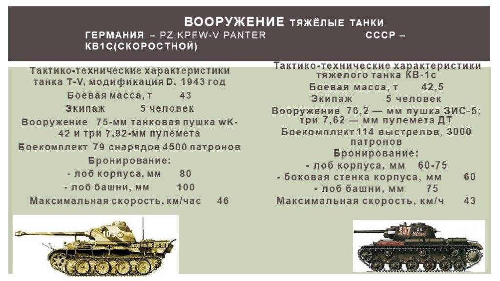 Тяжелые советские танки - первые танки армии ссср: фото