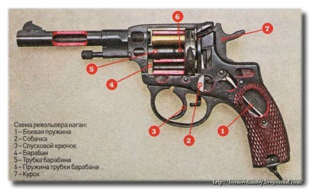 Агент ткб-0216т револьвер травматический — отзывы, технические характеристики
