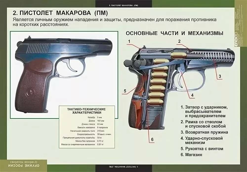 «Макаров» – пистолет Советской эпохи