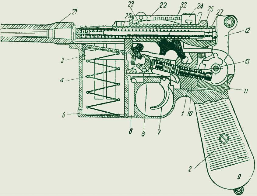 Чертежи пистолета маузер 96 рисунки из древесины. маузер к96 (mauser c96)–немецкое оружие окопной войны. устройство, взаимодействие частей и механизмов