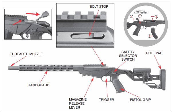 Ruger американская винтовка - ruger american rifle
