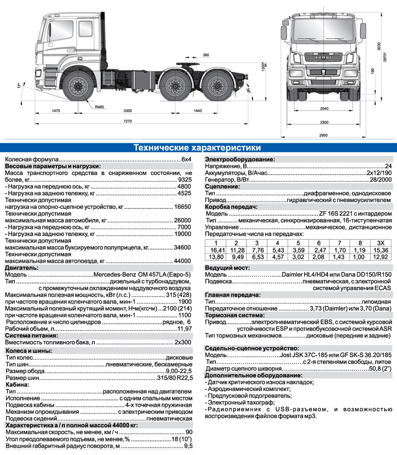 Камаз: от первого грузовика до поколения k5