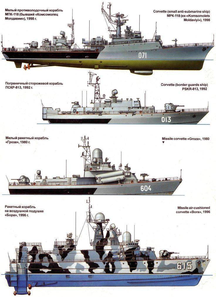§ 42. военно-морской флот, его состав и предназначение. вооружение и военная техника вмф