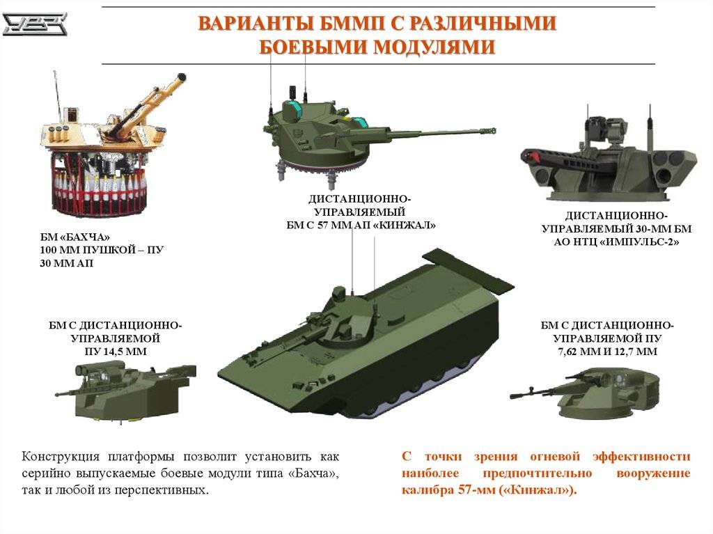 Какой может стать новая тяжёлая бмп для российской армии - альтернативная история
