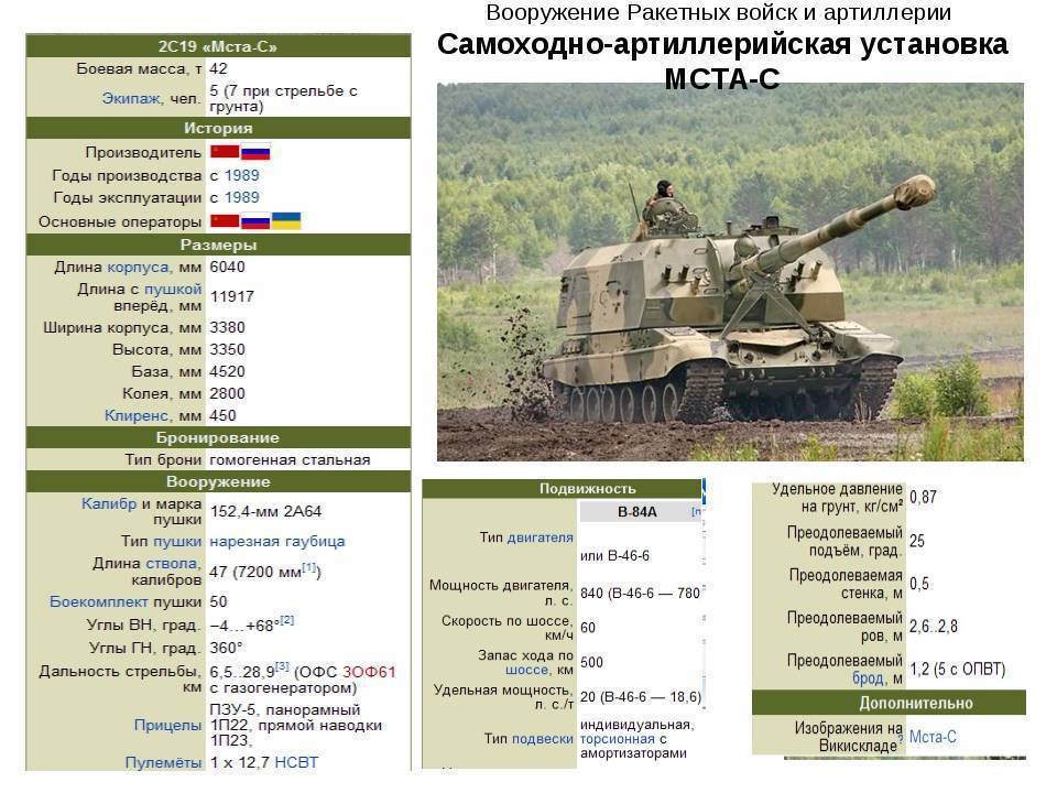 Военные заявили о планах до конца года принять на вооружение новейшие гаубицы "коалиция-св" [фото] / news2.ru