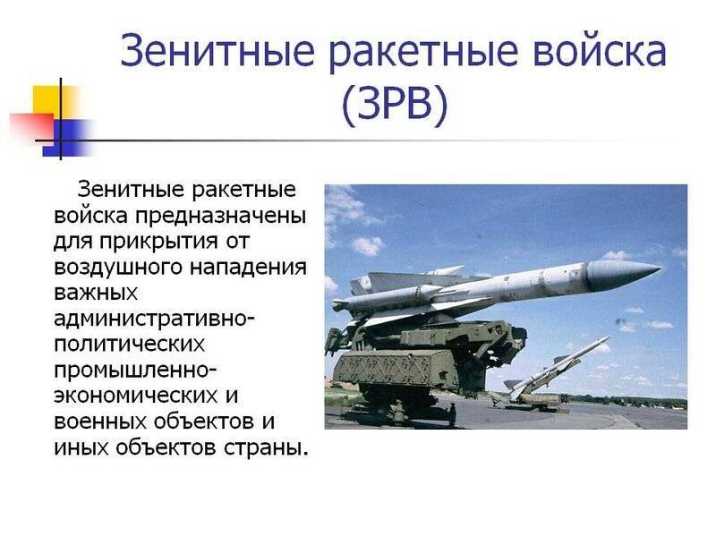 ПВО — системы противовоздушной обороны России