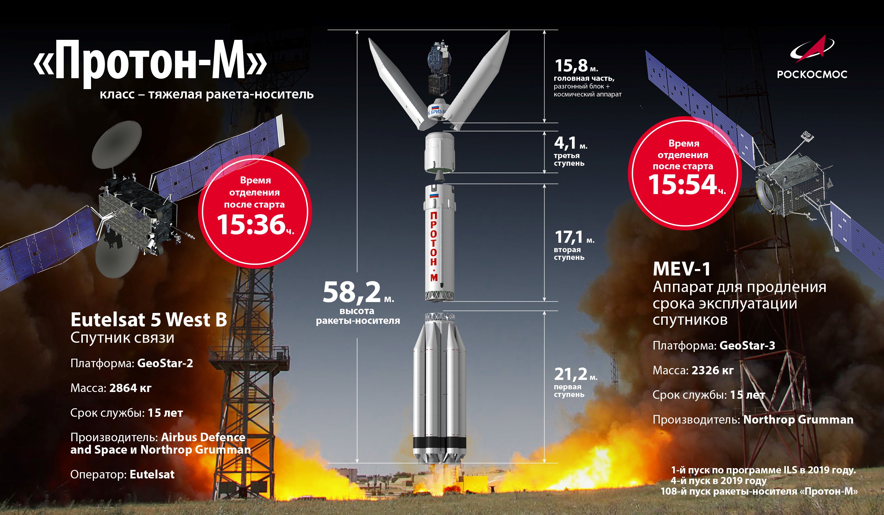 Самая большая ракета в мире: топ самых больших космических и ядерных ракет в мире