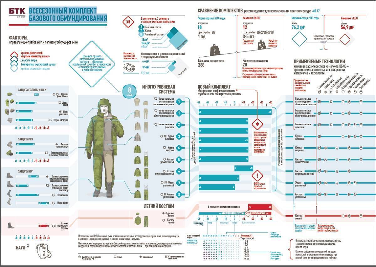 Форма полковника российской армии