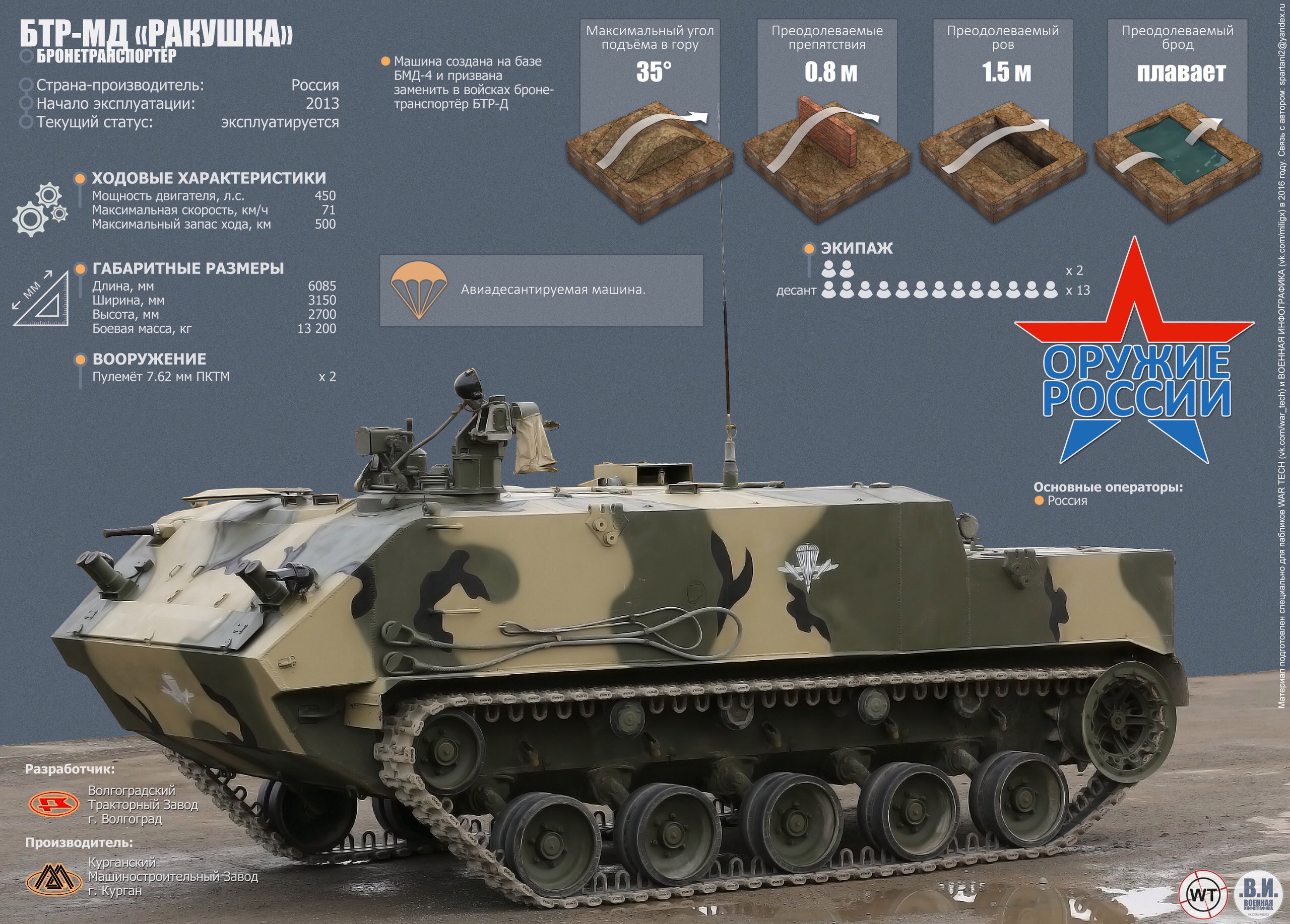 Бмд-2: технические характеристики, вооружение, двигатель, фото