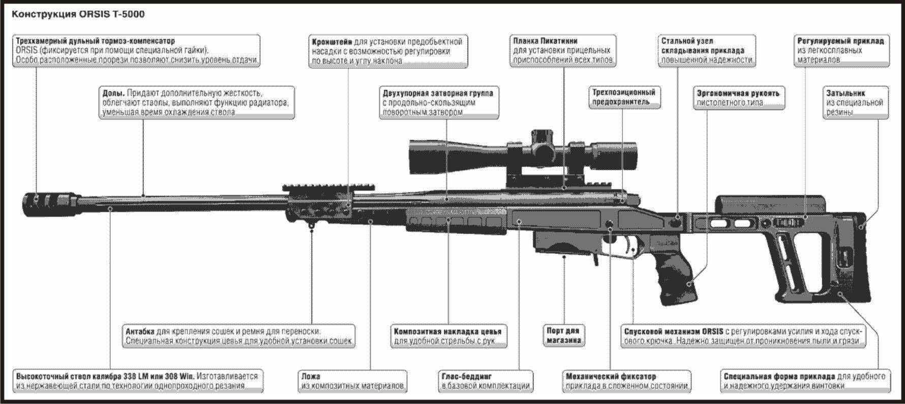 Снайперская винтовка всск выхлоп патрон калибр 12,7 мм