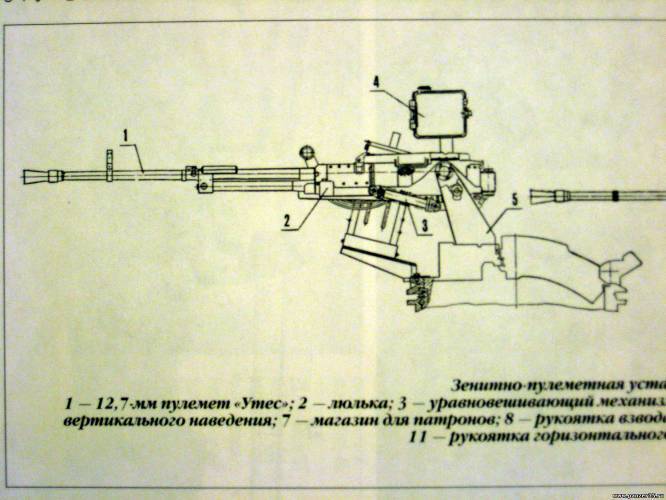Пулемет дегтярева-шпагина образца 1938 г. (дшк)
