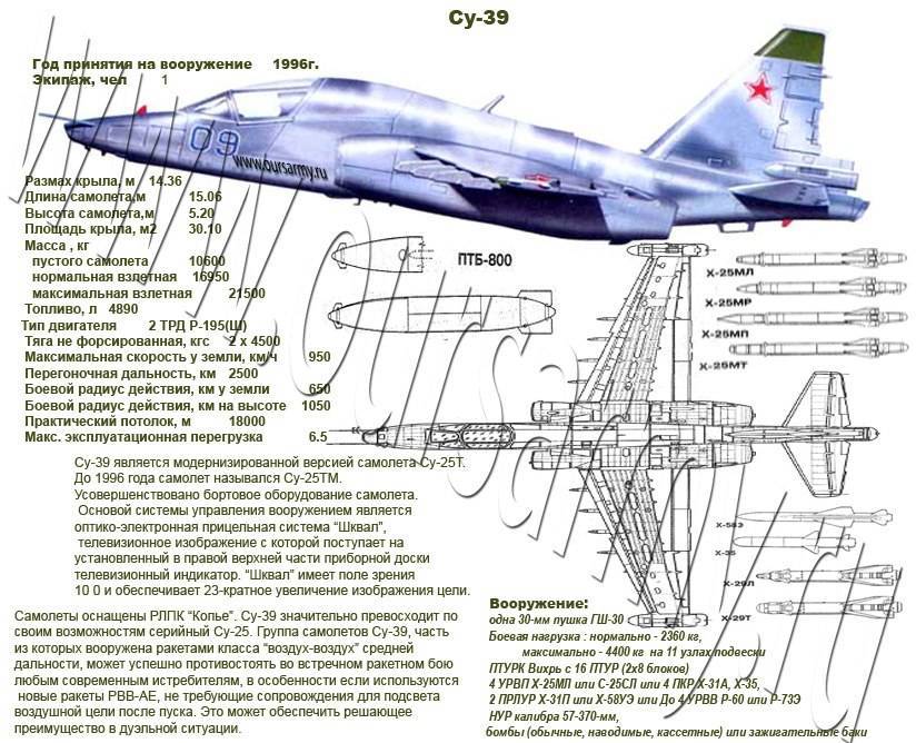 Су-26 Двигатель. Размеры. Дальность полета. Практический потолок