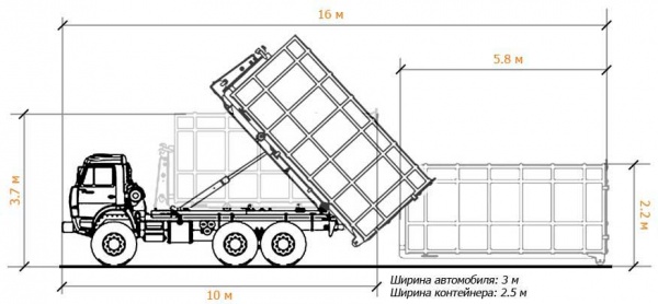 Engineering:palletized load system - handwiki
