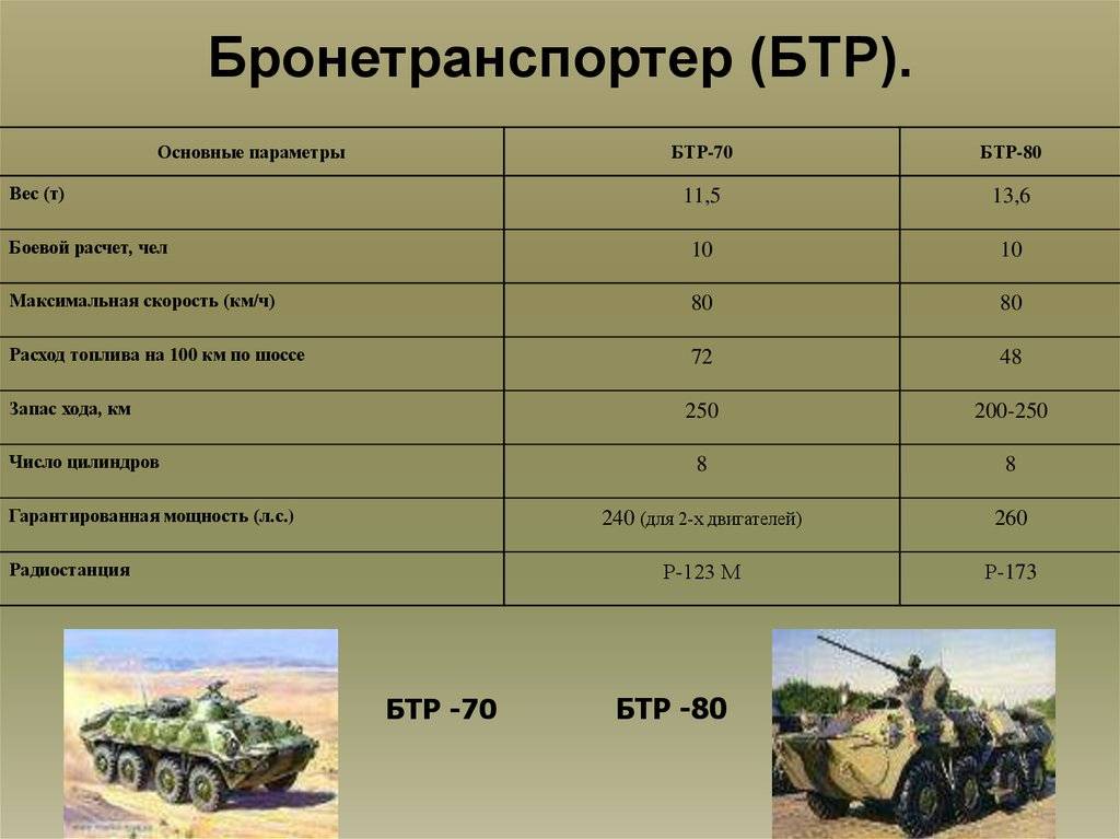Модификации танка т-80. танк т-80