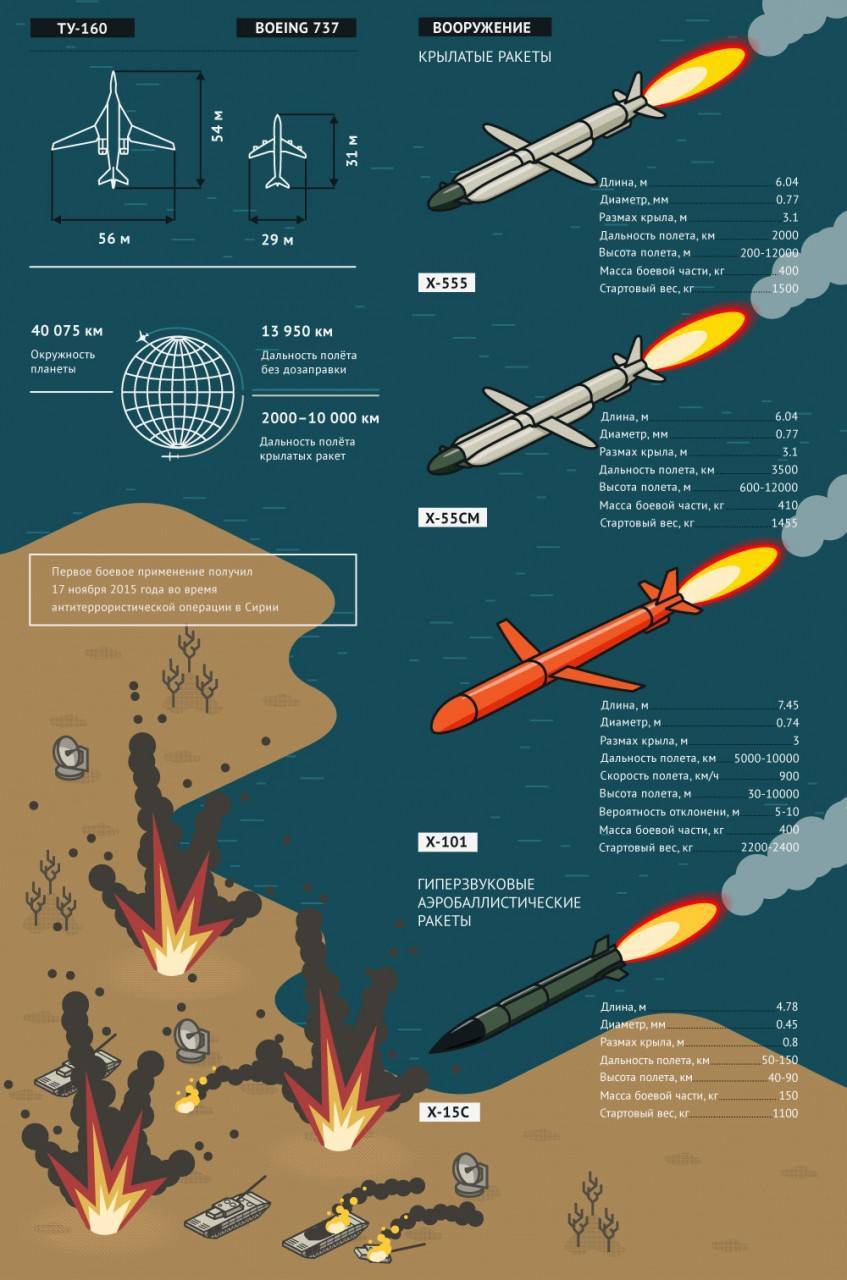 Семь причин выбрать «лебедя»: чем знаменит стратегический бомбардировщик ту-160