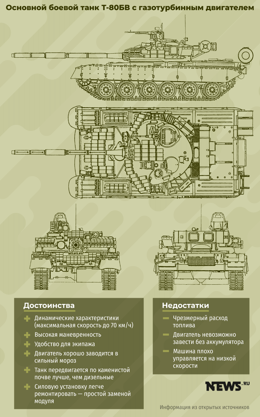 Основной боевой танк т-80 (россия) | армии и солдаты. военная энциклопедия