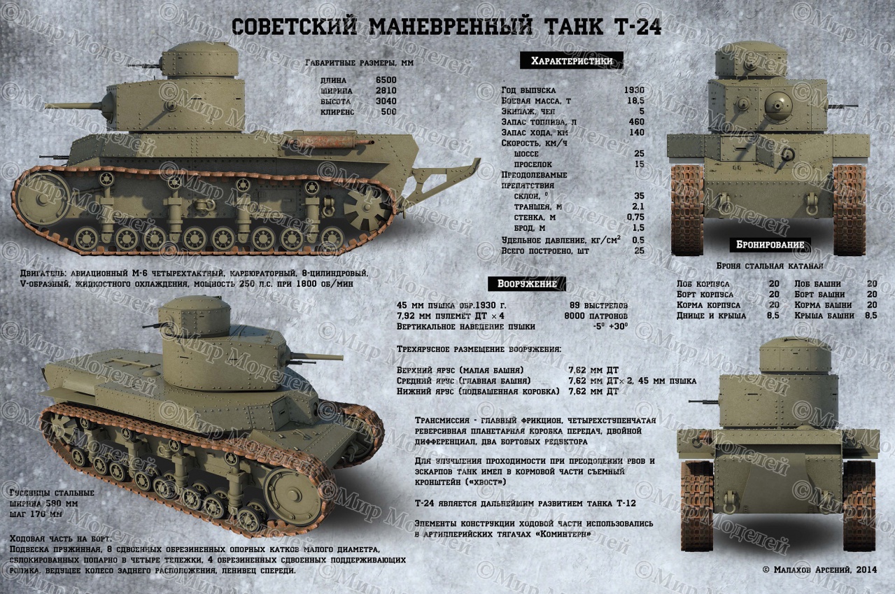 История танка 121 (type 69)