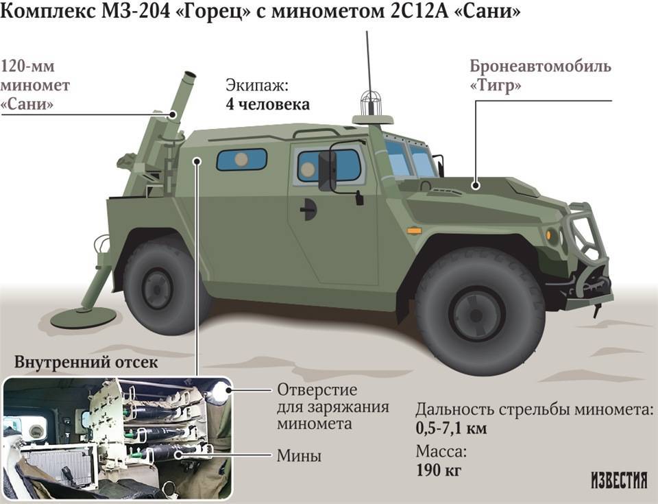 240-мм миномёт м-240
