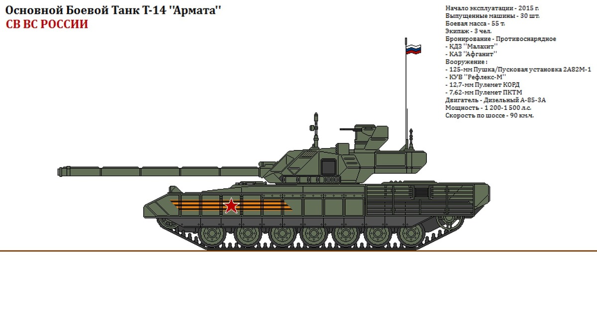 У танка т-14 «армата» аналогов в мире нет