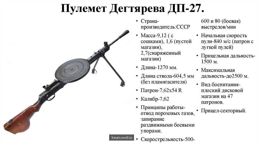 «ружье пакла» и другие легендарные пулеметы | русская семерка