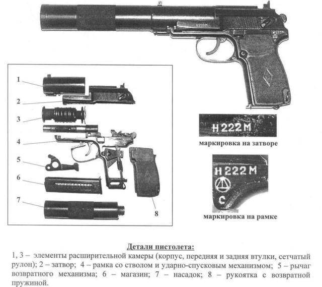 Росcия | энциклопедия вооружения