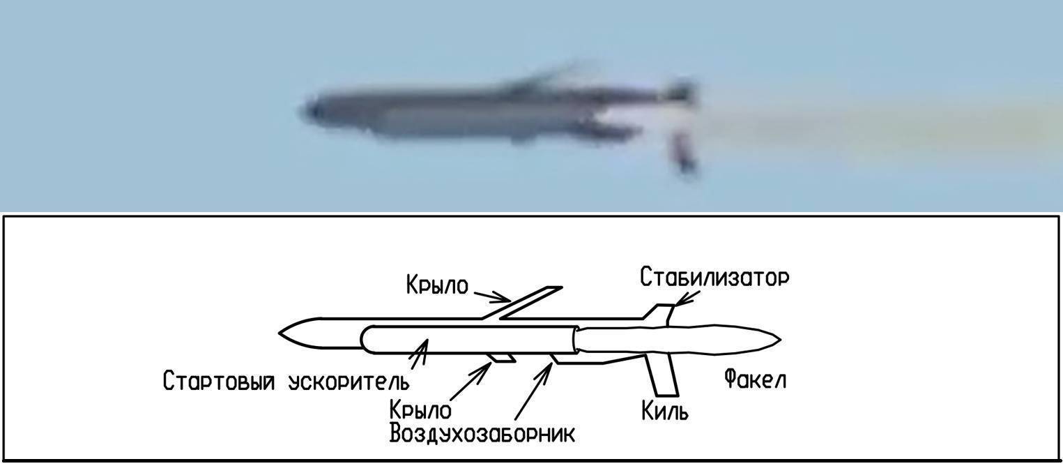 Ракета 9м730 "буревестник". ssc-x-9 "skyfall". технические характеристики. фото и видео