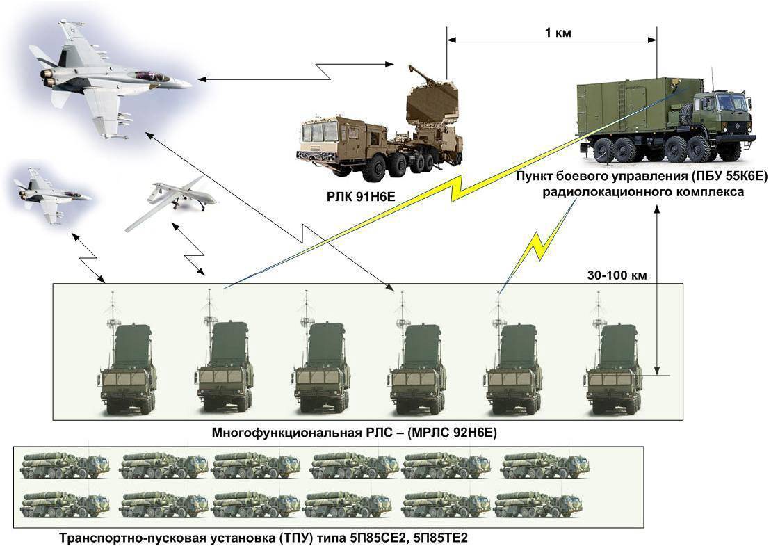 Пво - войсковая противовоздушная оборона, ракетные системы россии, праздничный день, применение в сухопутных войсках, задачи и структура