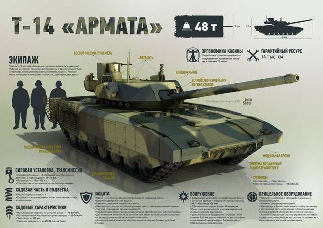 «армата» пошла в серию: минобороны рф заказало больше сотни танков т-14 - газета труд