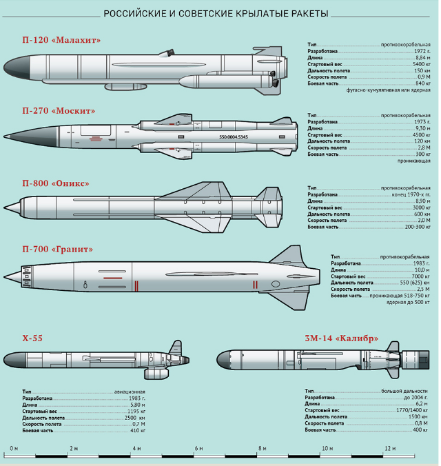 ✅ стратегическая крылатая ракета х-101 (россия) - legguns.ru